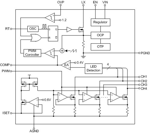 LED Backlight System and Power Solutions | Richtek Technology