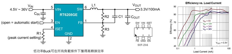 Technical Document Image Preview