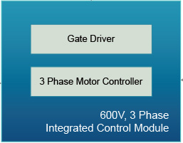 Integrated Control Module