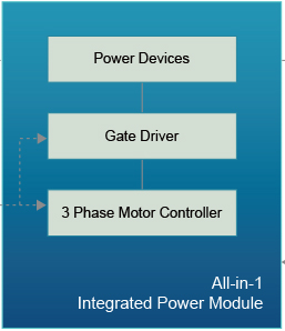 Integrated Power Module