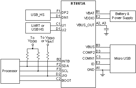 RT8973A - Micro USB Switch with OVP and I2C Interface | Richtek 