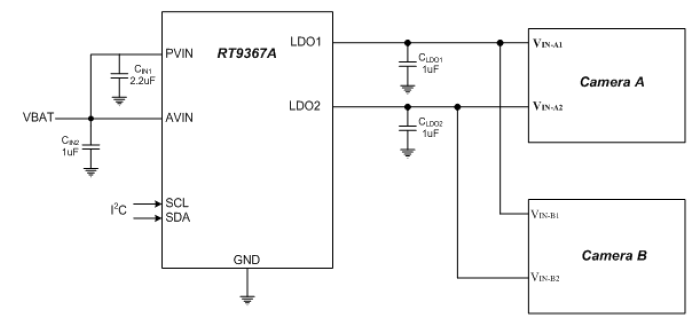 Dual LDO Camera Supply Input Applicaiton Circuit