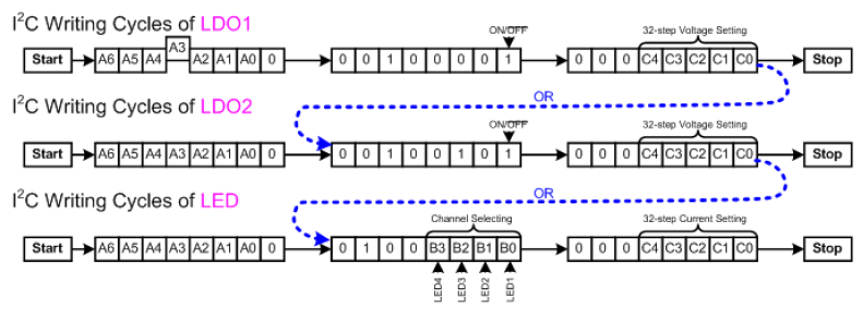 C overwrite file