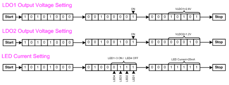 LDO Voltage and LED Current Programming via I2C