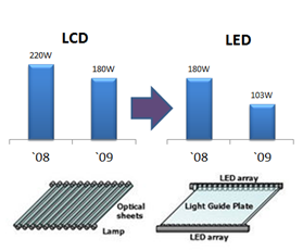 edge lit vs backlit led panel