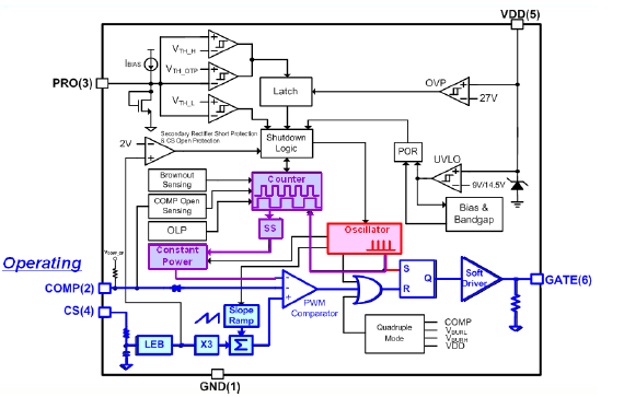 mosfet - Critique my Soft-start circuit - Electrical Engineering