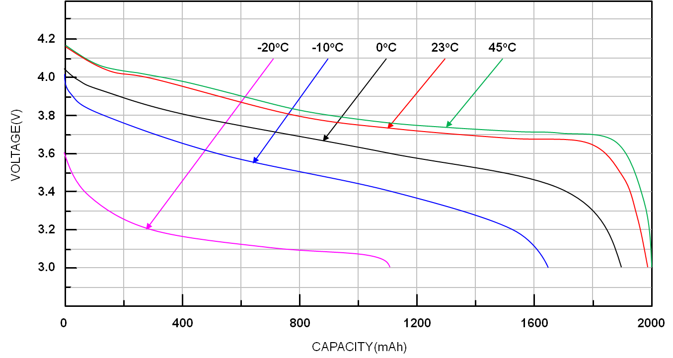 Battery Characteristics