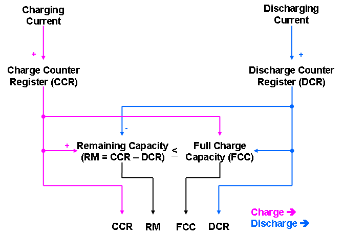 Charge current перевод. Charge and discharge apparatus.