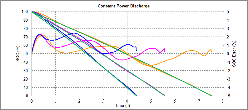 CONSTANT POWER LITHIUM