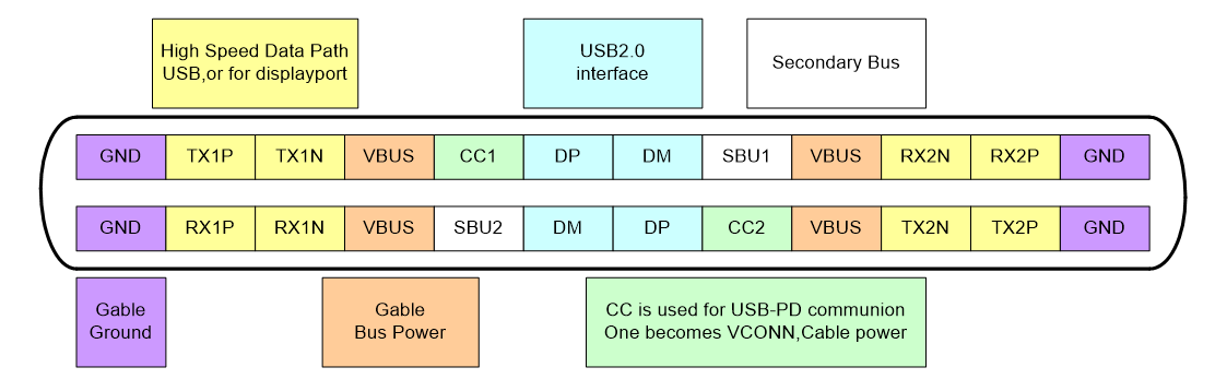 The Brief Introduction of Display Ports