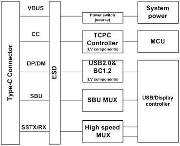 USB-C 20Gbps Universal Orientation Cable (VCONN Passthrough Test Cable)