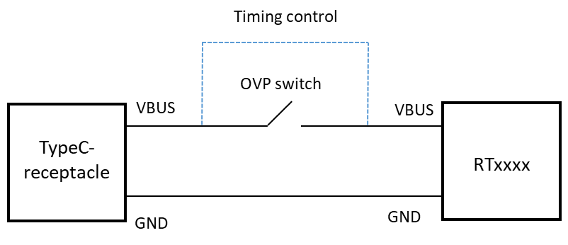 802px x 346px - USB Type-C/PD Brief Introduction and Analysis | Richtek Technology