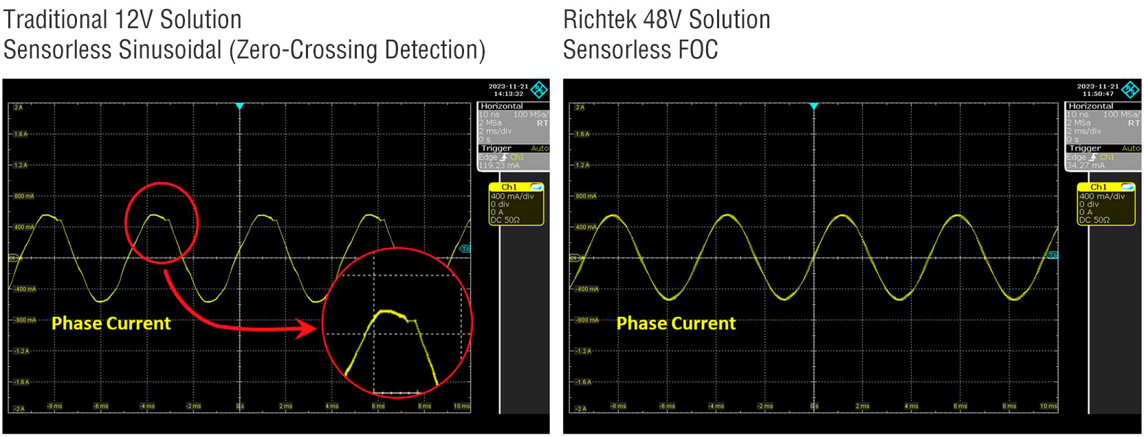 Operating Waveform of the RT7084 Motor Control Algorithm