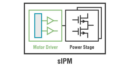 System Integrated Power Modules (sIPM®)