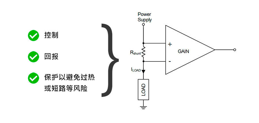 What is Current Sense Amplifier?