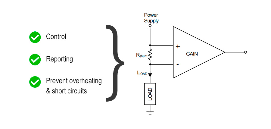 What is Current Sense Amplifier?