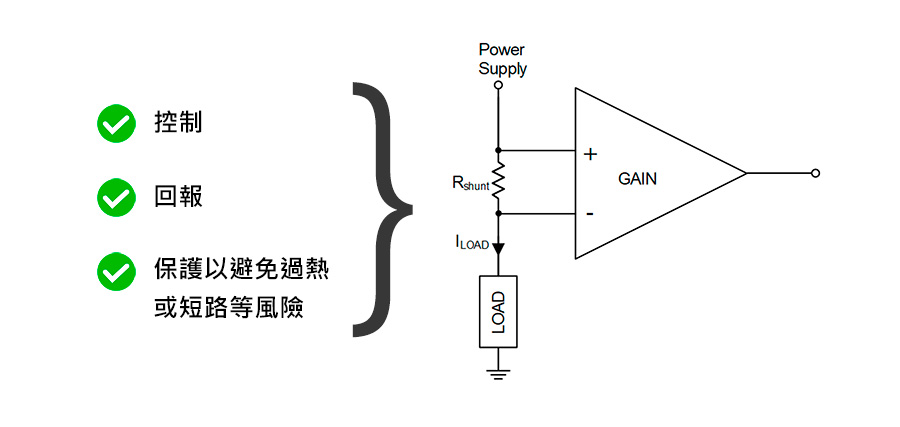 What is Current Sense Amplifier?